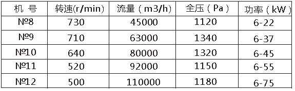 雙吸入多翼離心風機.png