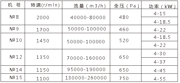 高效軸流風(fēng)機(jī).png